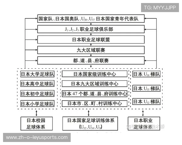 俱乐部青训中心扩建计划获批，培养体系升级，俱乐部青训排名